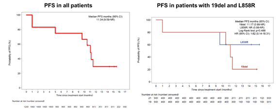 2022 CSCO | 翰森制药阿美乐<sup>?</sup>临床探索再获新突破，四项研究数据权威宣布