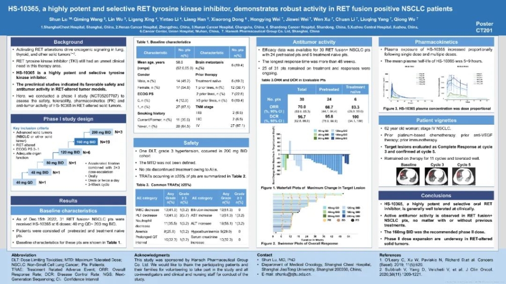 2023 AACR | 翰森制药1类立异药RET抑制剂I期临床数据首次宣布
